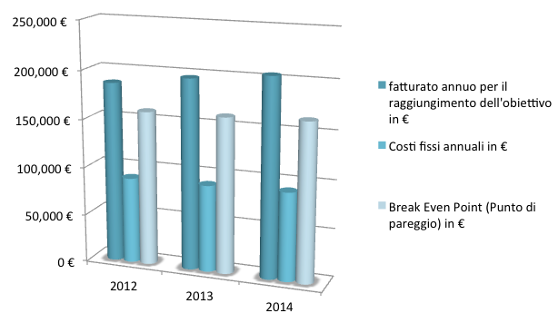 Un Business Plan di qualità