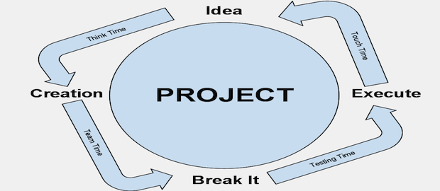 Commettere errori è il primo passo per imparare